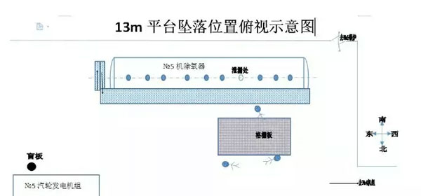 带压堵漏